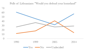 Source: The Civil Society Institute (“Civic Empowerment Index 2014”)