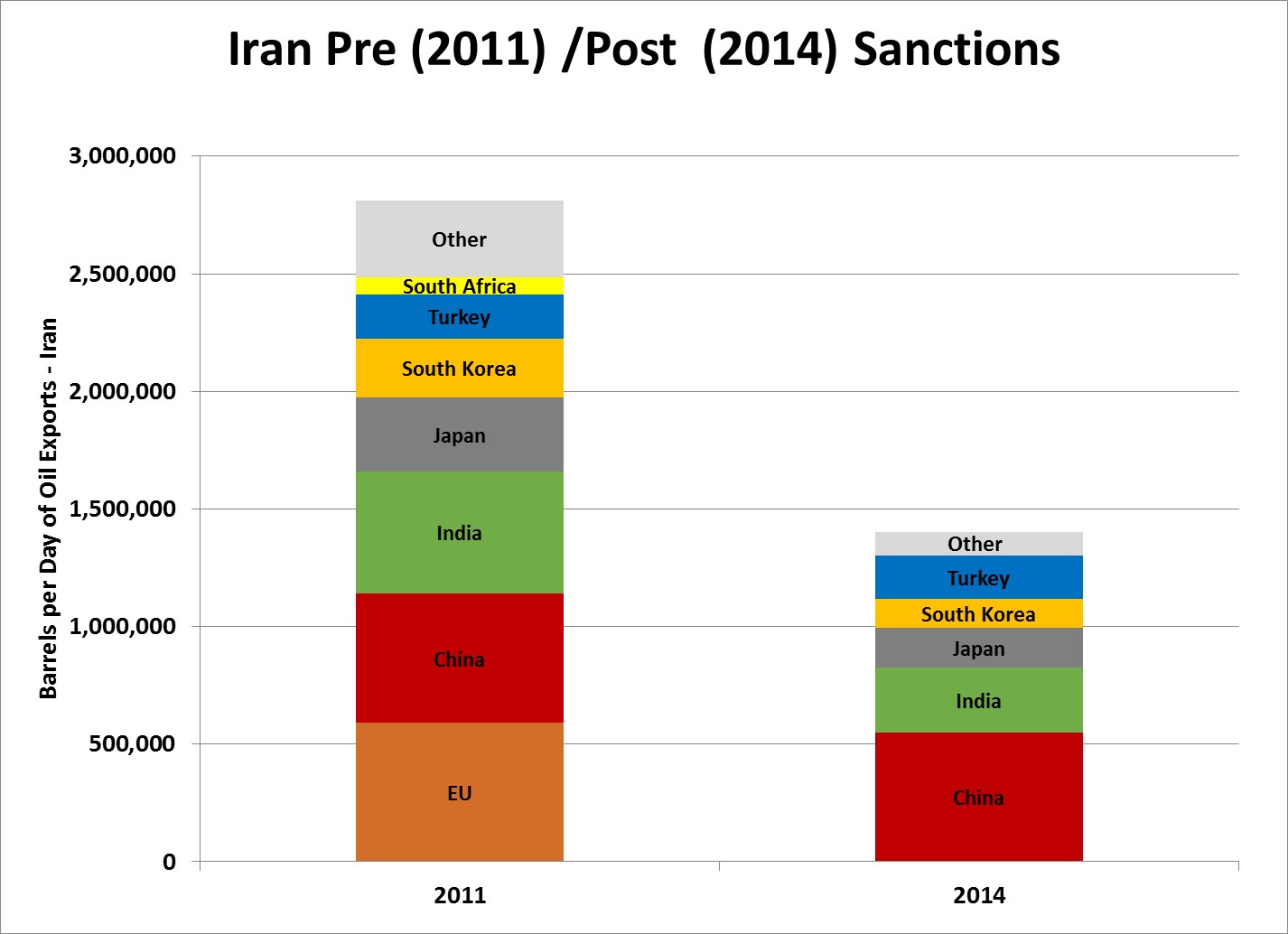 Iran-Sanctions