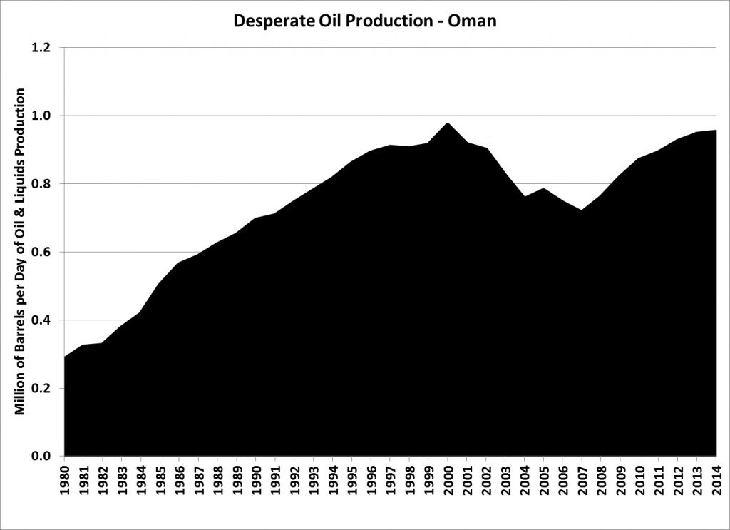 Oman-Oil-EOR