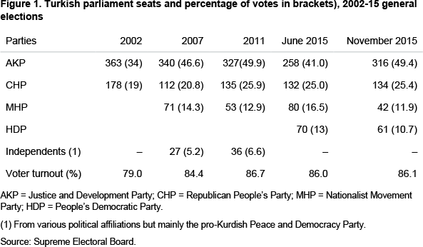 Commentary-Chislett-Turkey-fig-1
