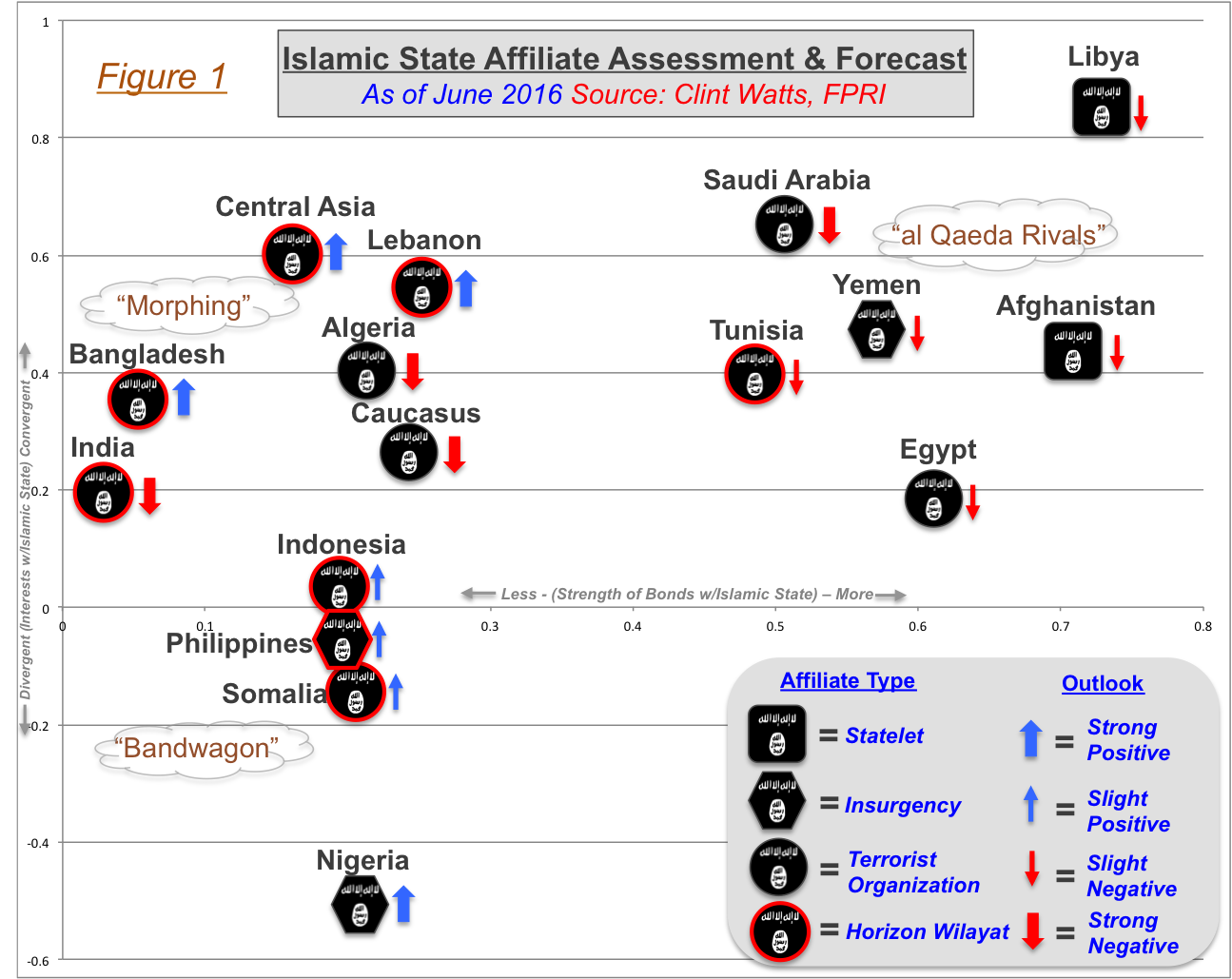 ISIS-affiliates-Figure-1