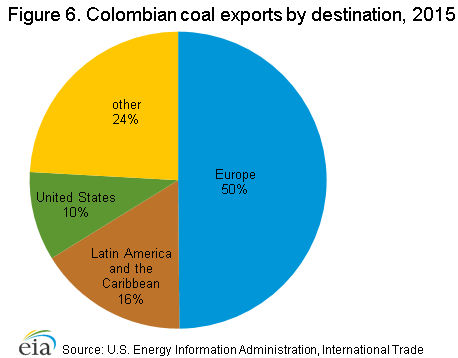 coal_exports