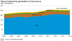 electricity_generation_fuel_source