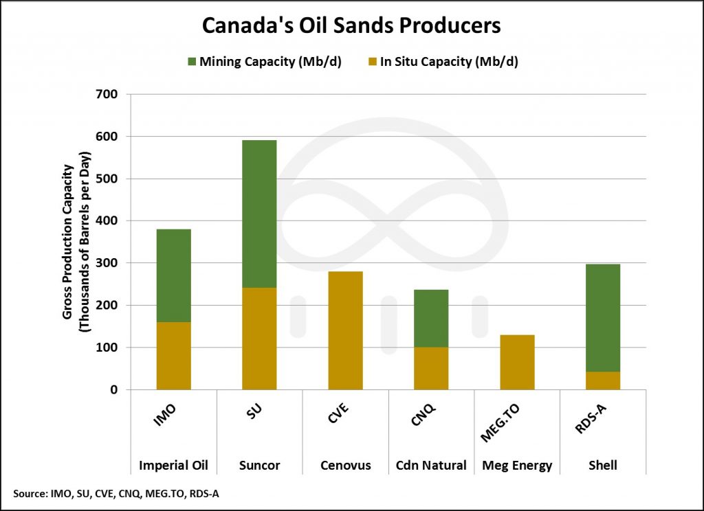 canada-oil-sands-producers-1024x744