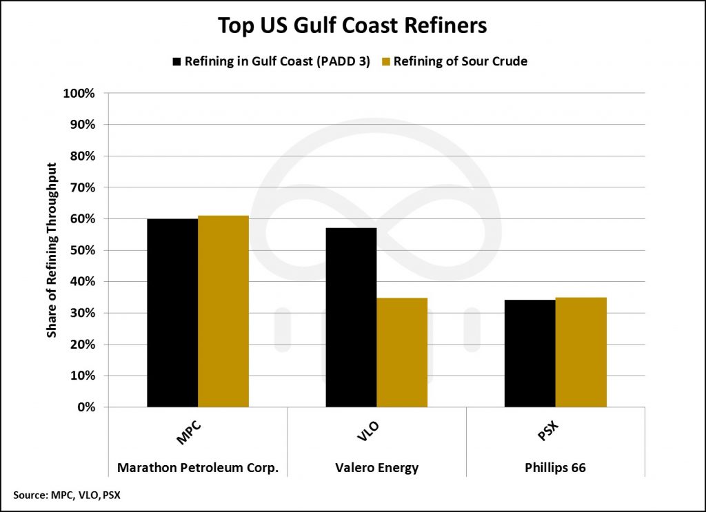 gulf-coast-refiners-1024x743