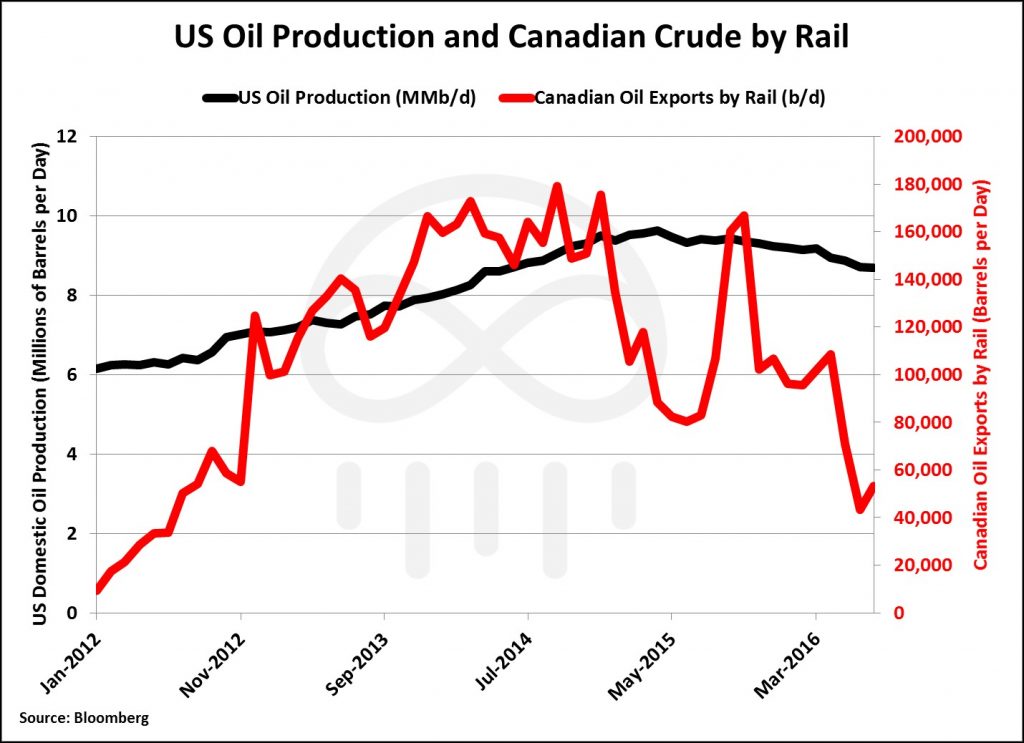 us-crude-and-rail-1024x743