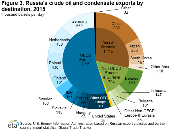 crude_oil_export