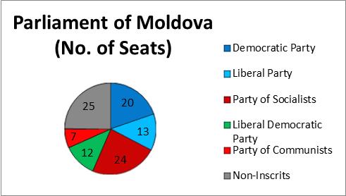 moldova-parliament