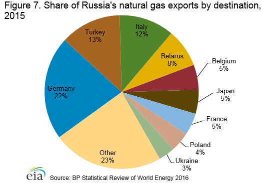 natural_gas_exports