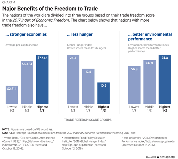 bg-trade-freedom-2017-chart-4-600