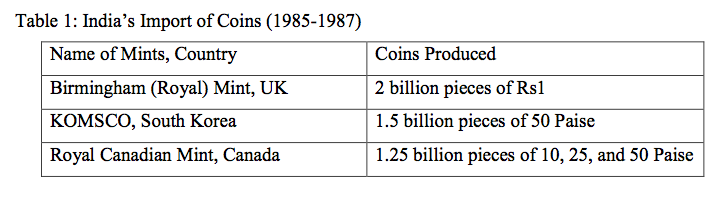 India’s Import of Coins (1985-1987)