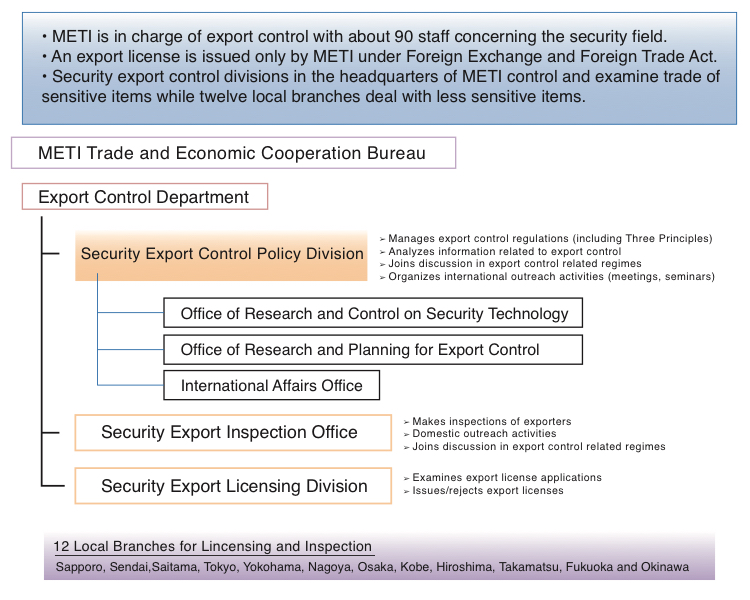 Source: http://supportoffice.jp/outreach/2014/asian_ec/pdf/day1/1345_Mr.JunKaeki.pdf