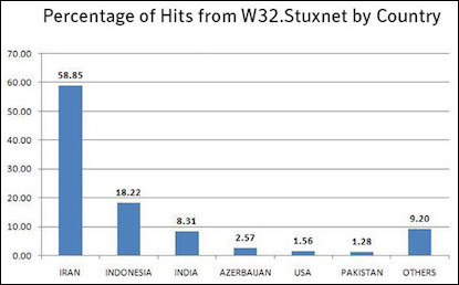 Advanced cyber capabilities are an effective way to deter Israel's enemies. One such example was the "Stuxnet" virus, attributed to a U.S. and Israeli operation, in which the functioning of centrifuges belonging to Iran's nuclear program was disrupted. Computers in other countries were also affected.