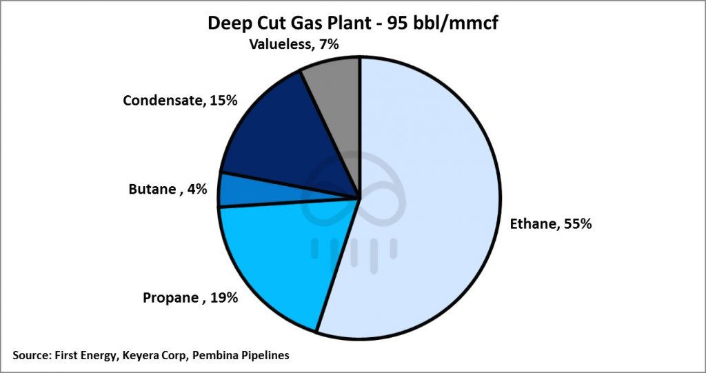 deep-cut-gas-plant-1024x541