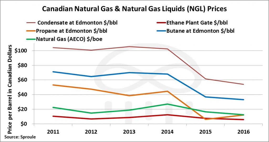 oil-and-gas-prices-canada-1024x543