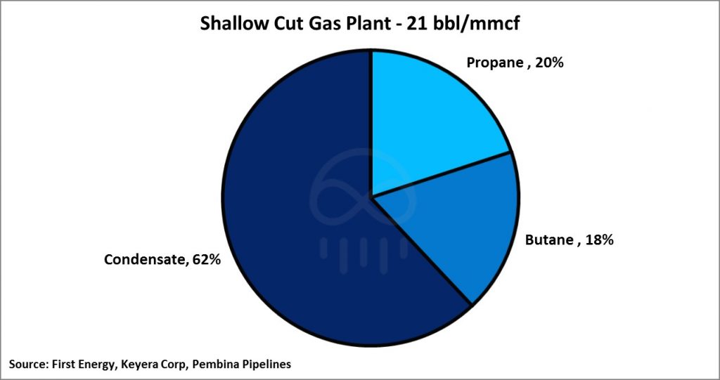 shallow-cut-gas-plant-1024x541