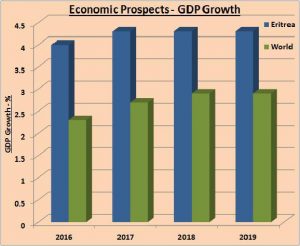 Figure 2. Source: World Bank 2017. Note: GDP Growth, Constant 2010 USD