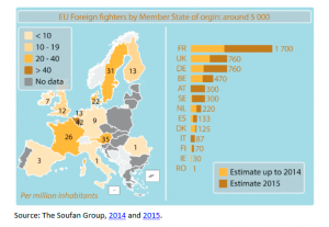 Estimated number of foreign fighters in Syria and Iraq, by country of origin in 2015. Map: Map: European Parliament Research Service / The Soufan Group, 2014 and 2015.
