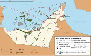United Arab Emirates - energy infrasctructure. Source: EIA