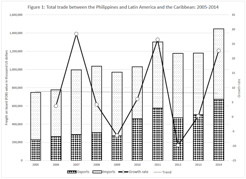 Source of data: Philippine Statistics Authority