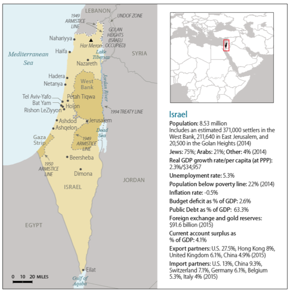 Figure 1. Israel: Map and Basic Facts