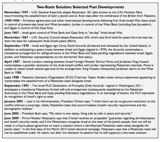 Two-State Solution: Selected Past Developments