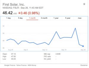First Solar (NYSE:FSLR)