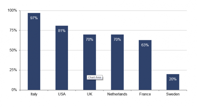 Source: McKinsey, Incrementum AG