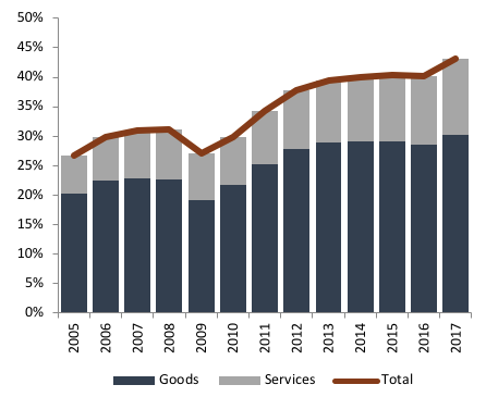 Source: Statistics of Portugal