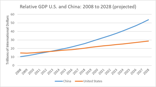 Source: International Monetary Fund.