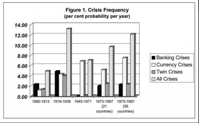 (source World Bank, Deutsche Bank)