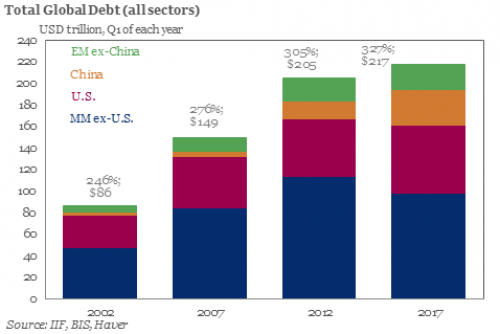 (source IIF, BIS)