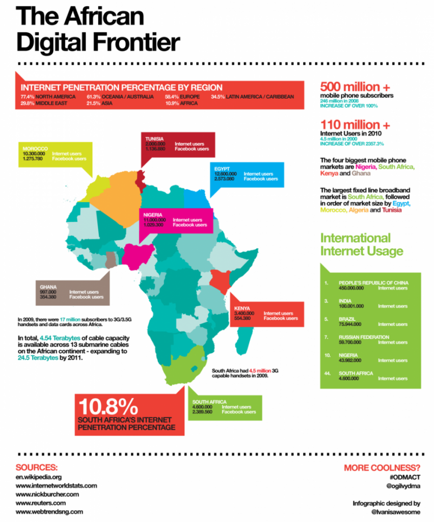 Internet Penetration in Africa. Designed by @Ivanisawesome