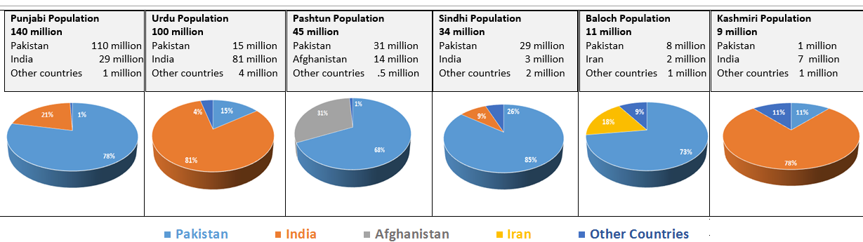 (Source: Pakistan Census data and Wikipedia)