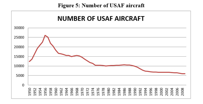 Source: Based on data in the Mitchell Institute Study, 201014