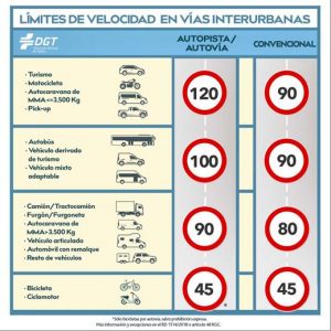 Spain lowers speed limit