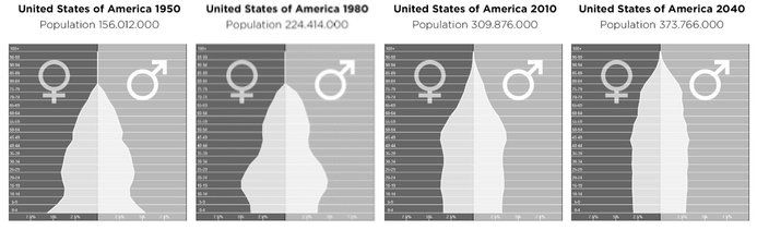 Source: United Nations