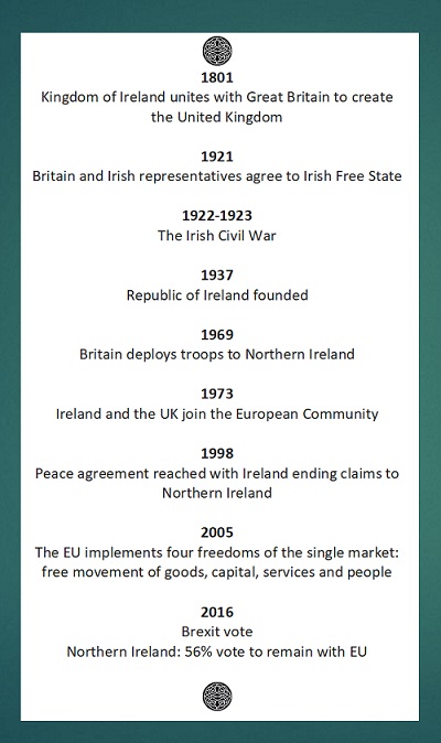 Ireland Timeline. Credit: YaleGlobal Online
