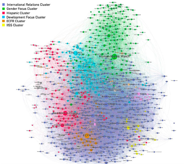 Figure 1. Global political influencer network. Source: Information & Documentation Service, Elcano Royal Institute.