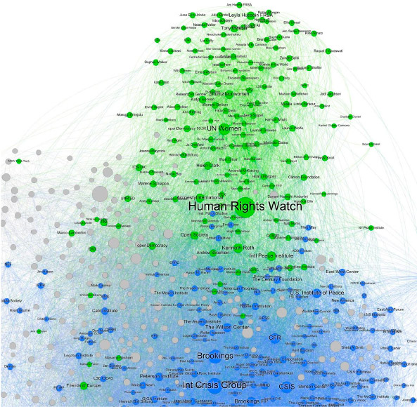 Figure 2. Gender cluster relations map. Source: Information & Documentation Service, Elcano Royal Institute.