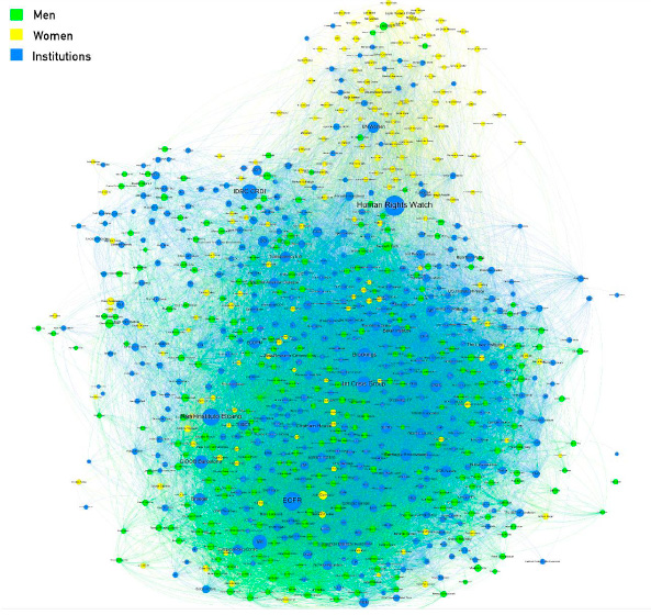 Figure 3. Political women influencer network. Source: Information & Documentation Service, Elcano Royal Institute.