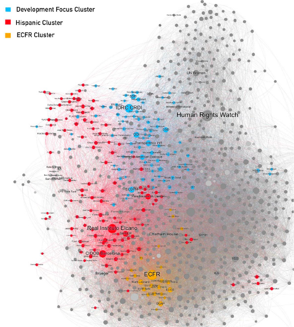 Figure 8. Network of political influencers in Spanish, on Development and ECFR. Source: Information & Documentation Service, Elcano Royal Institute.