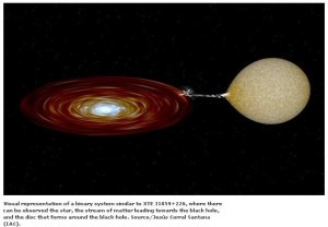 Black Hole