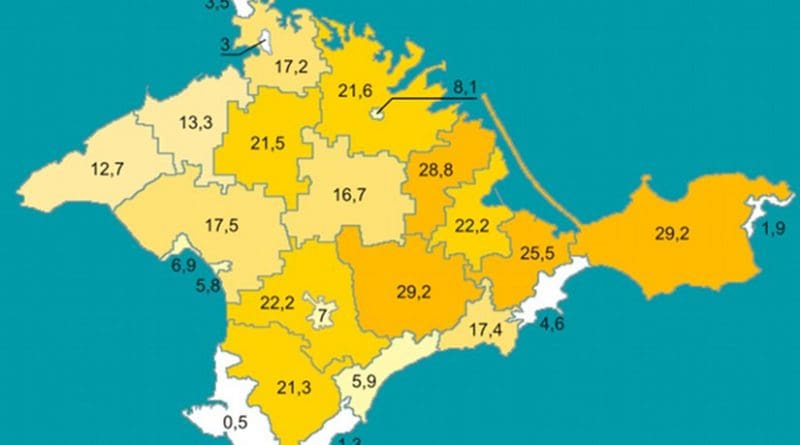 Percentage of Crimean Tatars by region in Crimea according to 2001 Ukrainian census. Graphic by Riwnodennyk, Wikipedia Commons.