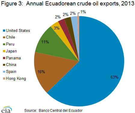 crude_oil_exports