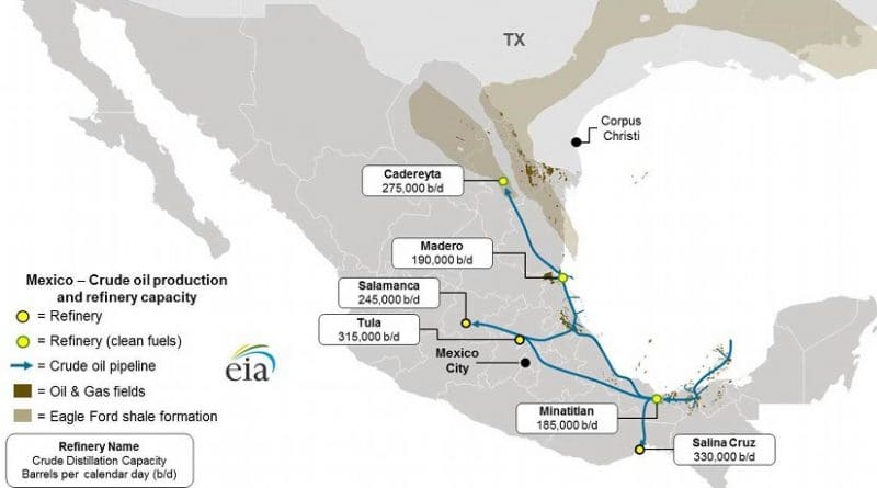 Figure 1. Mexico downstream refining assets.