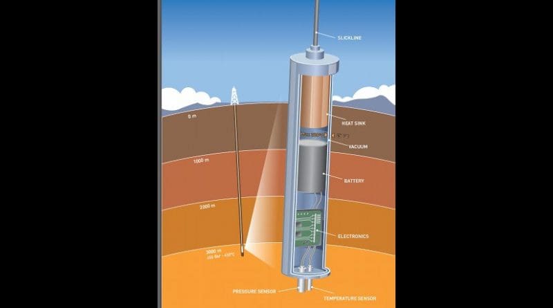 Illustration: Doghouse model to extract geothermal heat. Source: SINTEF.