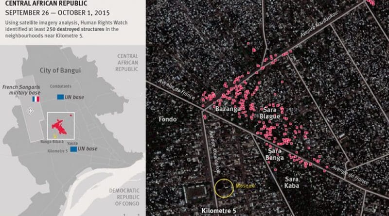 Destruction of building in Bangui, Central African Republic. Source: Human Rights Watch