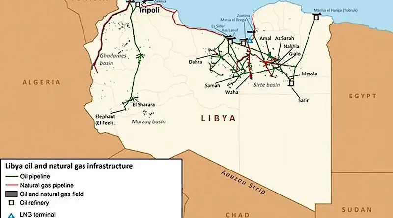 Libya oil and gas infrastructure. Source: EIA