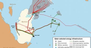 Qatar selected energy infrastructure. Source: EIA